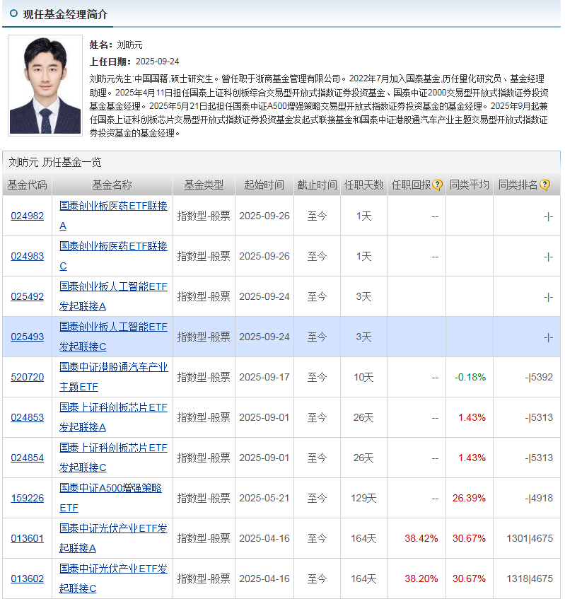 立即行动：一键投资“易中天”CPO指数龙头抢占20CM人工智能高增长红利！(图6)