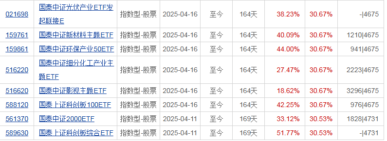 立即行动：一键投资“易中天”CPO指数龙头抢占20CM人工智能高增长红利！(图7)