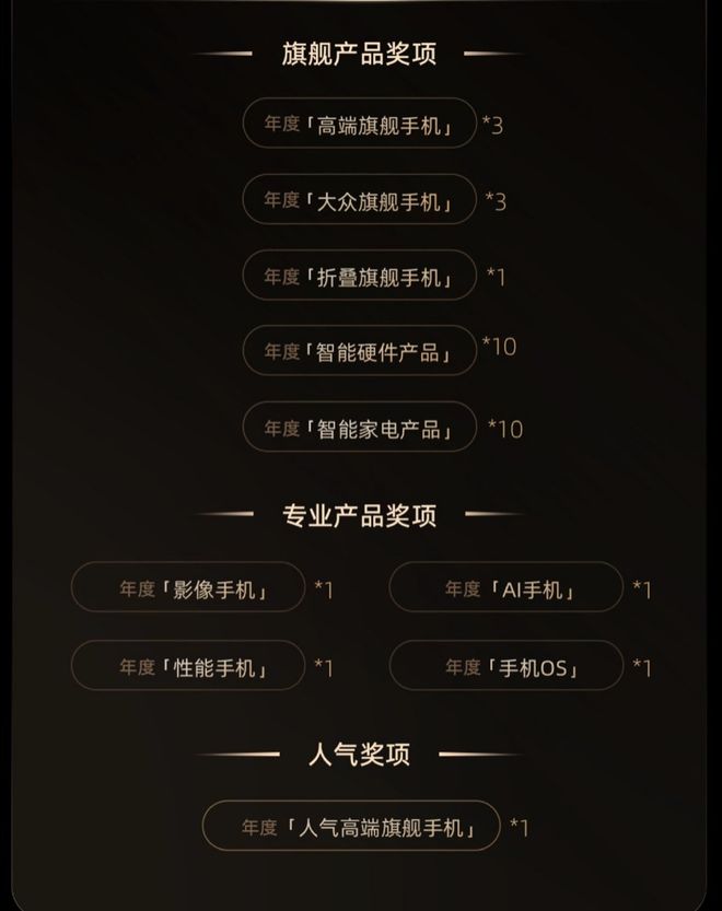 更专业、更全面2024微博年度数码大赏活动开启(图7)