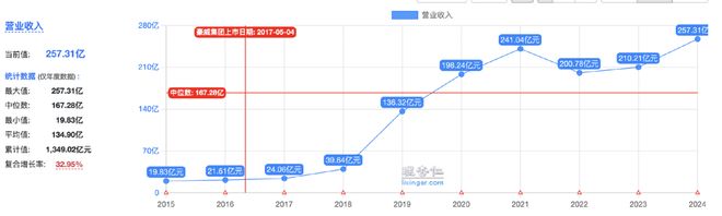 高盛疯狂抢筹AI时代确定性最高的龙头关键估值超级低简直天上掉馅饼！(图3)