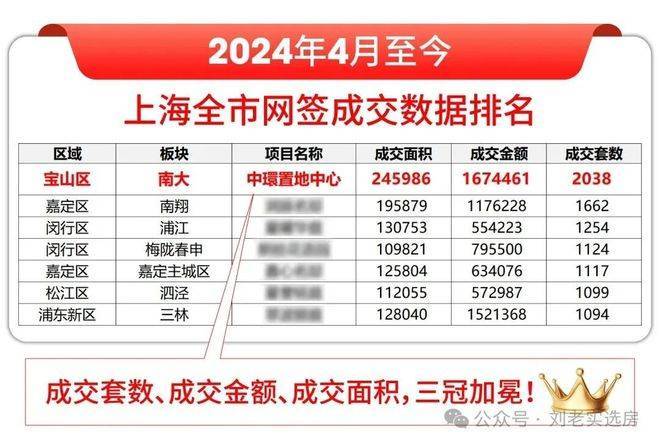 中環置地中心望云(营销中心)首页网站-中環置地望云销售(售楼处)-地址-价格-户型-小区环境-楼盘详情-交房时间-周边配套-售楼处电话(图2)