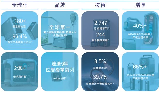 安克创新冲击港股IPO