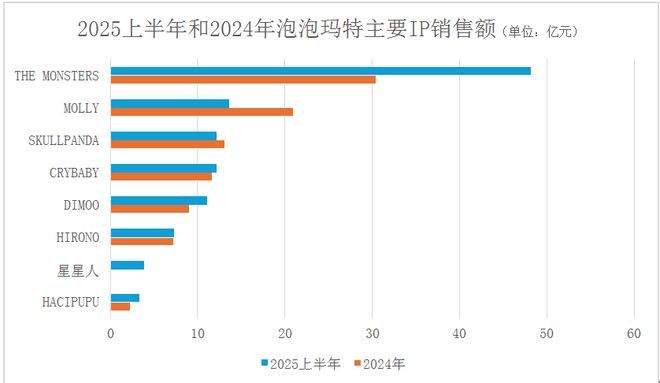 从泡泡玛特看潮流性消费的生意逻辑(图2)