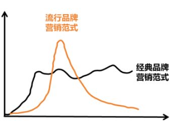 从泡泡玛特看潮流性消费的生意逻辑