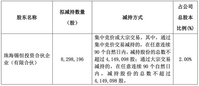 上市一年多频遭抛售绿联科技大股东再抛减持计划