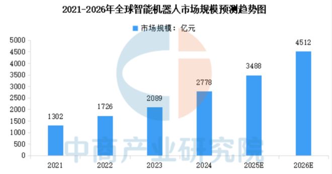 从AI眼镜到人形机器人造车新势力为何不安分？(图4)