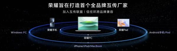 PC党狂喜！荣耀手机支持与华为Windows设备互联：文件互传、屏幕共享(图2)