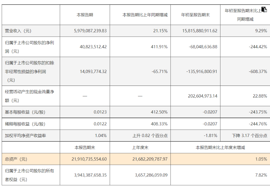 欧菲光扣非净利润持续为负高溢价收购欧菲微电子少数股权(图2)
