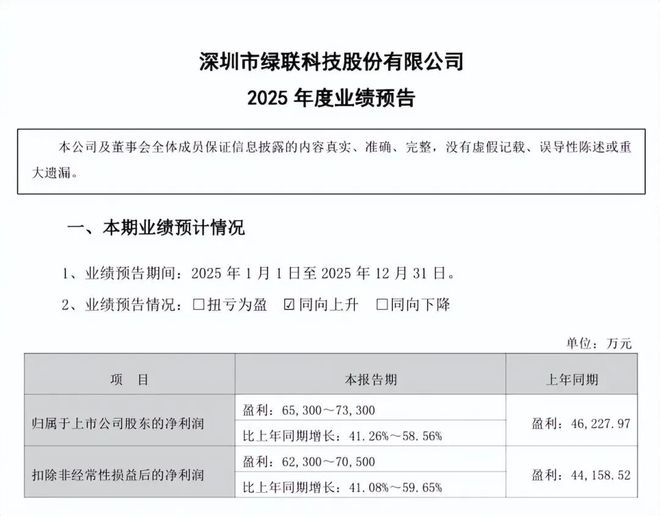 绿联冲刺港股IPO却还活在安克的影子里(图2)