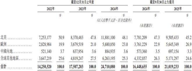 绿联冲刺港股IPO却还活在安克的影子里(图5)