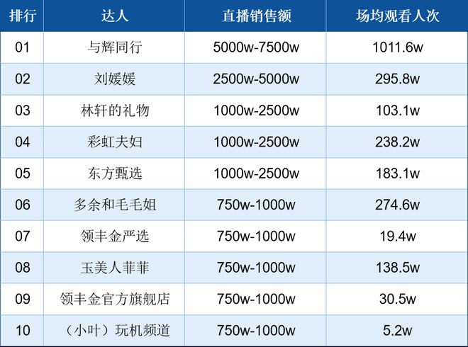 南都电商观察｜网络直播打赏新规发布；女子网购买真退假获刑(图6)