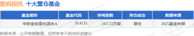数码视讯（300079）2026年一季报简析：净利润同比增长3262%公司应收账款体量较大(图2)